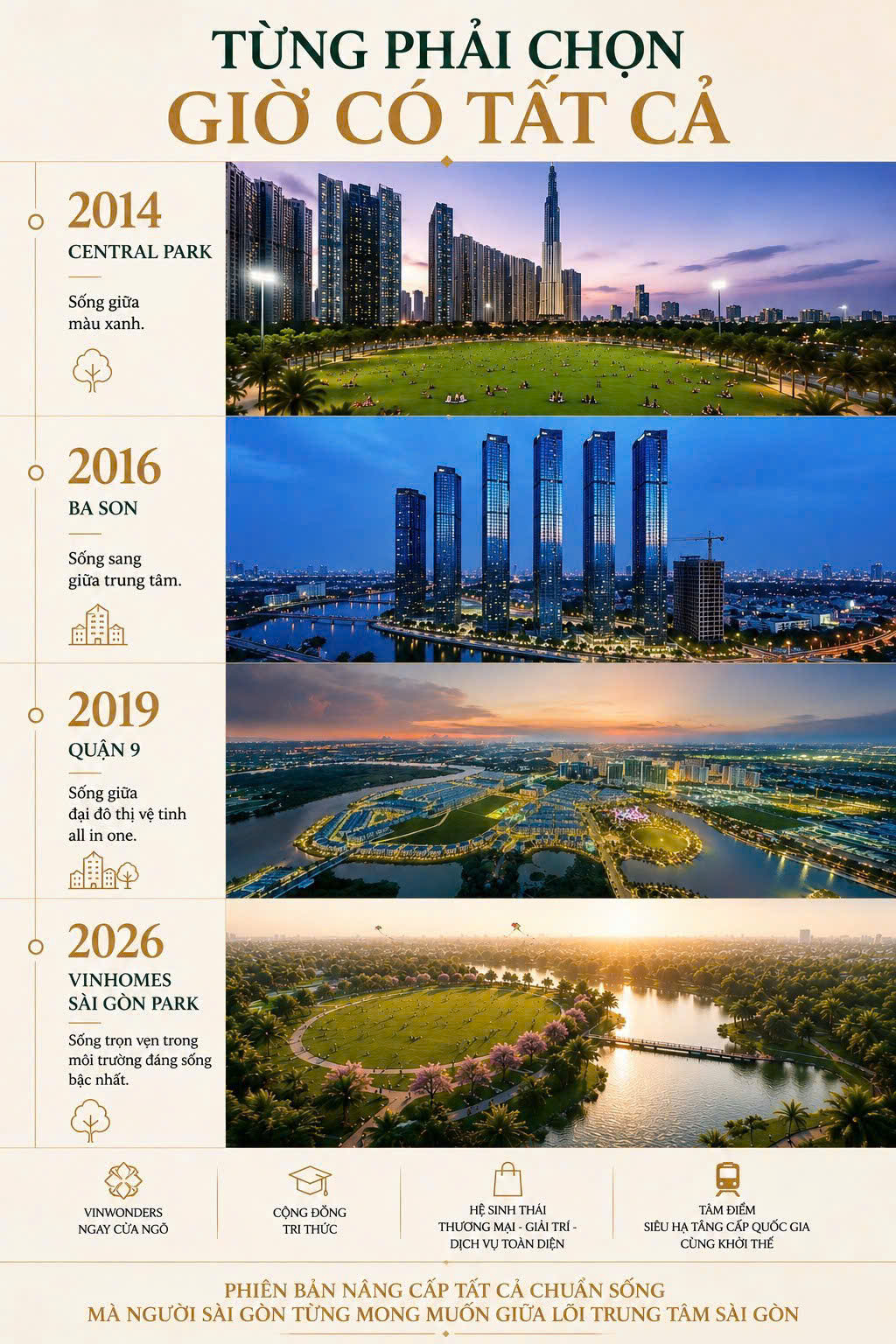 VÌ SAO ĐẦU TƯ TẠI VINHOMES SAIGON PARK LÀ “SĂN” CHÂN SÓNG?ĐẠI ĐÔ THỊ CÔNG VIÊN SINH THÁI TRI THỨC ĐÁNG SỐNG BẬC NHẤT TP.HCM